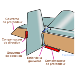 Compensateur de profondeur